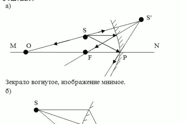 Kraken ссылки актуальные 2025 г